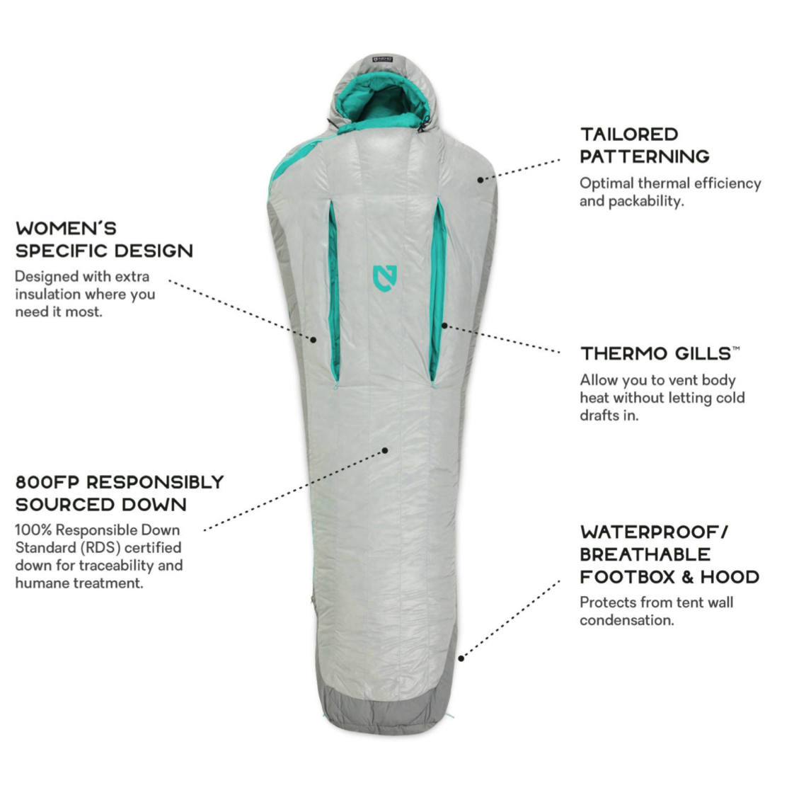 Saco de Dormir Aya 15 Regular Aluminium/Aqua Mujer - Imagen 2